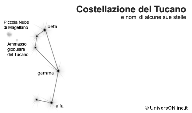 costellazione del Tucano